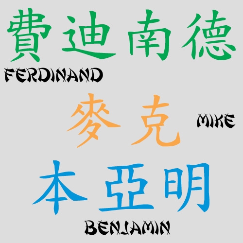 M�nnlicher Vorname als chinesisches Schriftzeichen